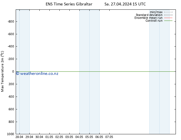 Temperature High (2m) GEFS TS Mo 29.04.2024 15 UTC
