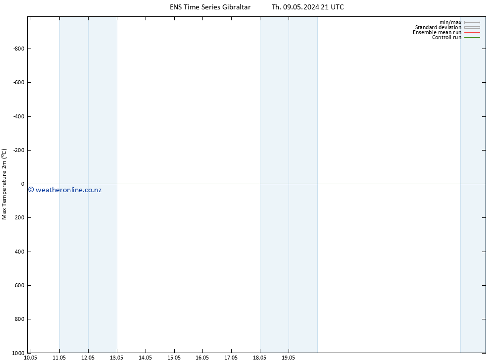 Temperature High (2m) GEFS TS Sa 11.05.2024 21 UTC