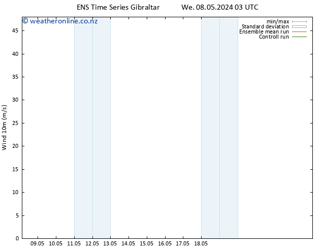 Surface wind GEFS TS Th 09.05.2024 09 UTC