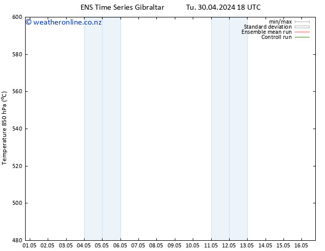 Height 500 hPa GEFS TS Su 05.05.2024 12 UTC