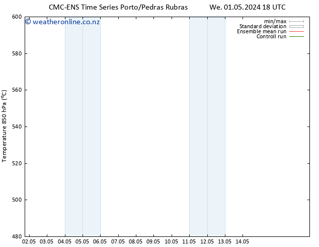 Height 500 hPa CMC TS Th 02.05.2024 18 UTC