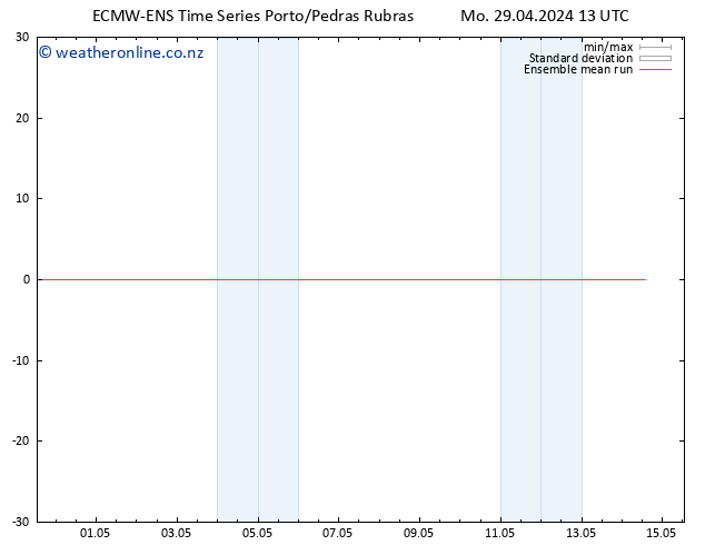 Temp. 850 hPa ECMWFTS Tu 30.04.2024 13 UTC