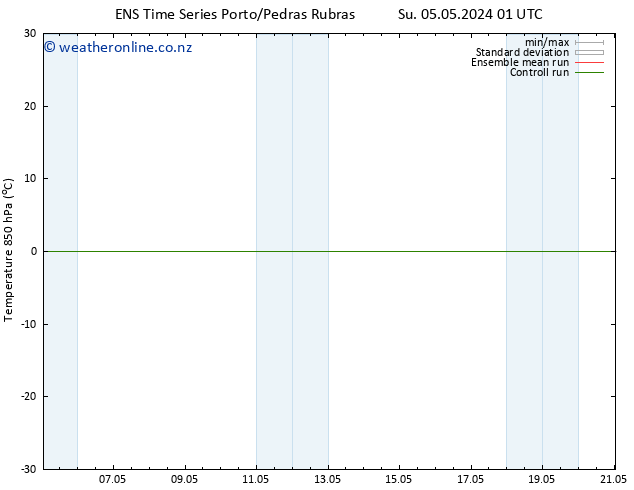 Temp. 850 hPa GEFS TS Su 05.05.2024 07 UTC