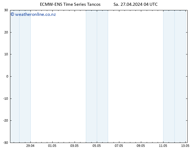 Height 500 hPa ALL TS Sa 27.04.2024 04 UTC