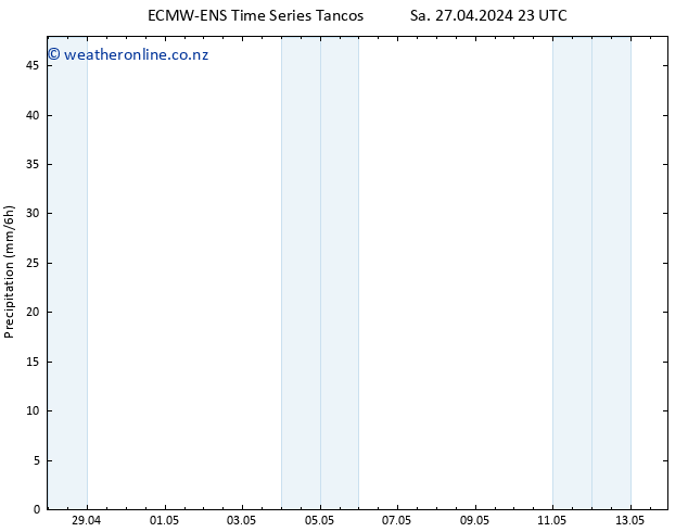 Precipitation ALL TS Tu 30.04.2024 11 UTC