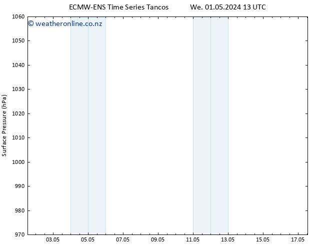 Surface pressure ALL TS Mo 06.05.2024 07 UTC