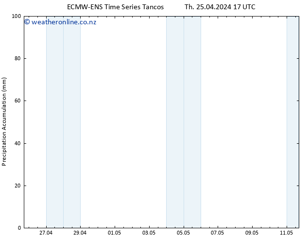 Precipitation accum. ALL TS Th 25.04.2024 23 UTC