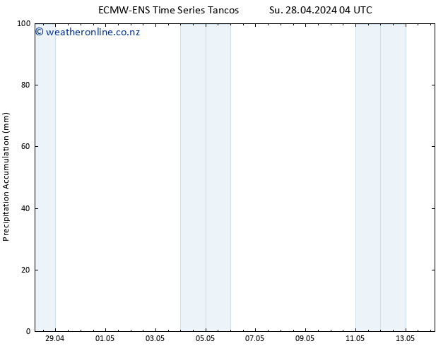 Precipitation accum. ALL TS Th 02.05.2024 10 UTC