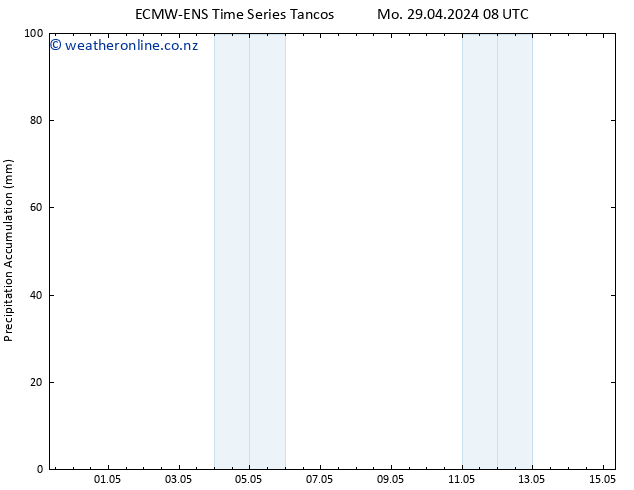 Precipitation accum. ALL TS Mo 29.04.2024 20 UTC