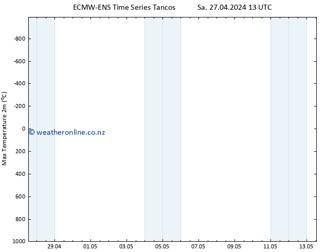 Temperature High (2m) ALL TS Su 28.04.2024 13 UTC