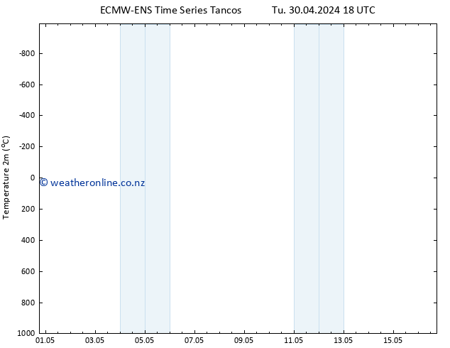 Temperature (2m) ALL TS Th 02.05.2024 18 UTC