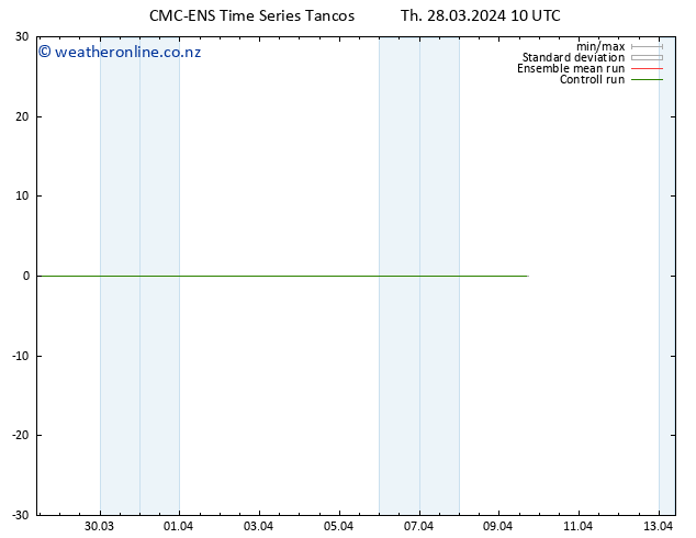 Height 500 hPa CMC TS Th 28.03.2024 10 UTC