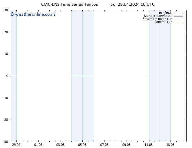 Height 500 hPa CMC TS Su 28.04.2024 10 UTC