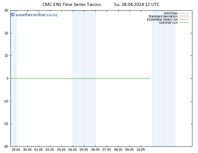 Height 500 hPa CMC TS Su 28.04.2024 12 UTC