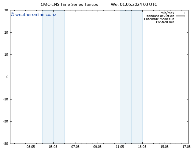 Temperature (2m) CMC TS We 01.05.2024 09 UTC
