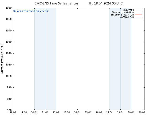 Surface pressure CMC TS Mo 22.04.2024 00 UTC