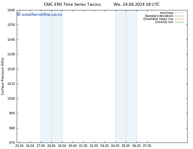 Surface pressure CMC TS Th 25.04.2024 00 UTC