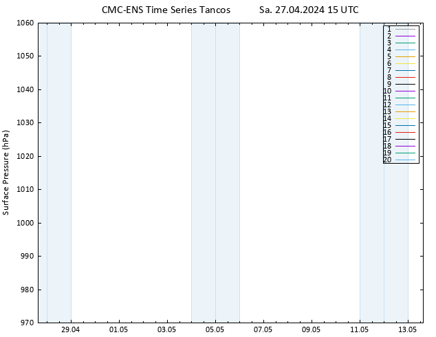 Surface pressure CMC TS Sa 27.04.2024 15 UTC