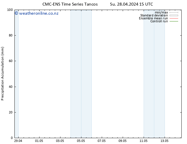 Precipitation accum. CMC TS Mo 29.04.2024 15 UTC