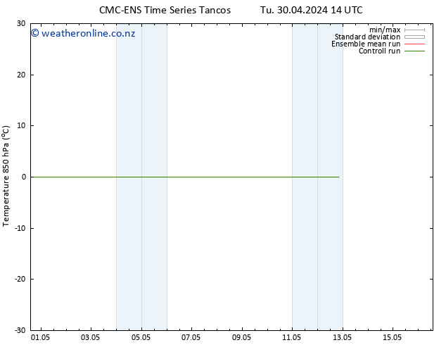 Temp. 850 hPa CMC TS We 01.05.2024 20 UTC