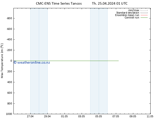 Temperature High (2m) CMC TS Th 25.04.2024 01 UTC