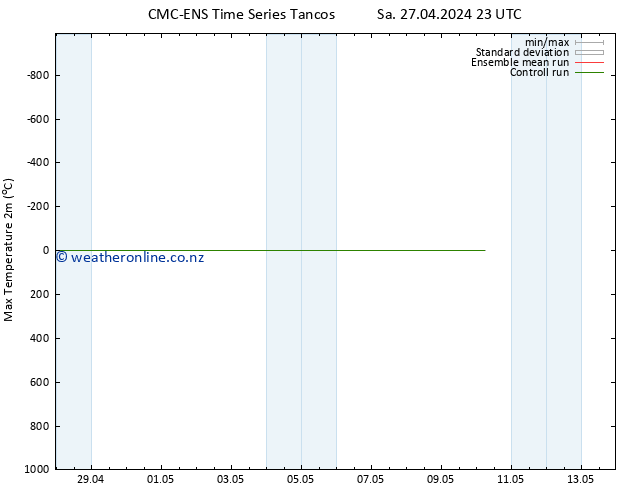 Temperature High (2m) CMC TS Sa 27.04.2024 23 UTC