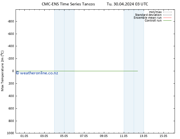 Temperature High (2m) CMC TS Fr 10.05.2024 03 UTC