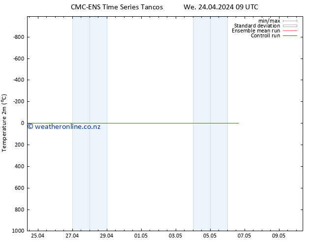 Temperature (2m) CMC TS We 24.04.2024 21 UTC