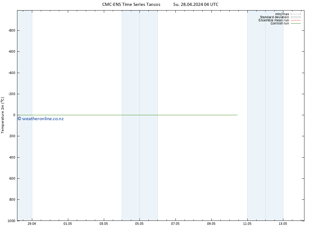 Temperature (2m) CMC TS We 08.05.2024 04 UTC