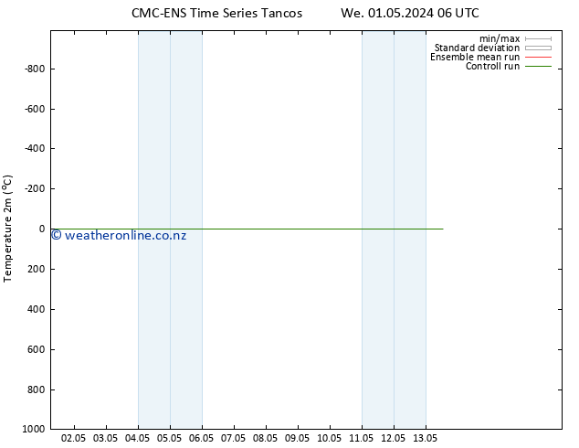 Temperature (2m) CMC TS Su 05.05.2024 06 UTC