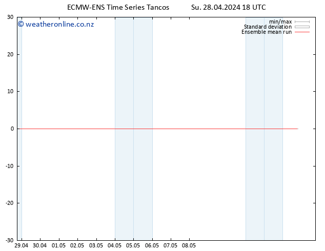 Temp. 850 hPa ECMWFTS Mo 29.04.2024 18 UTC