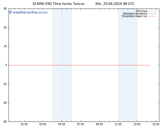 Temp. 850 hPa ECMWFTS Tu 30.04.2024 08 UTC