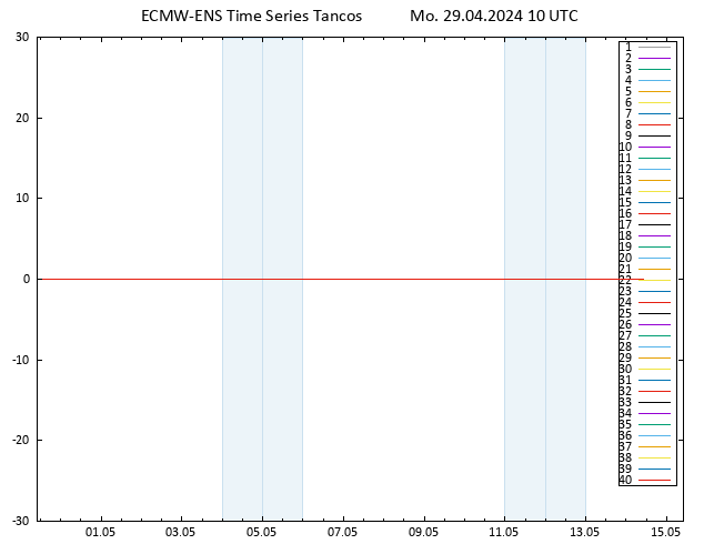 Temp. 850 hPa ECMWFTS Tu 30.04.2024 10 UTC