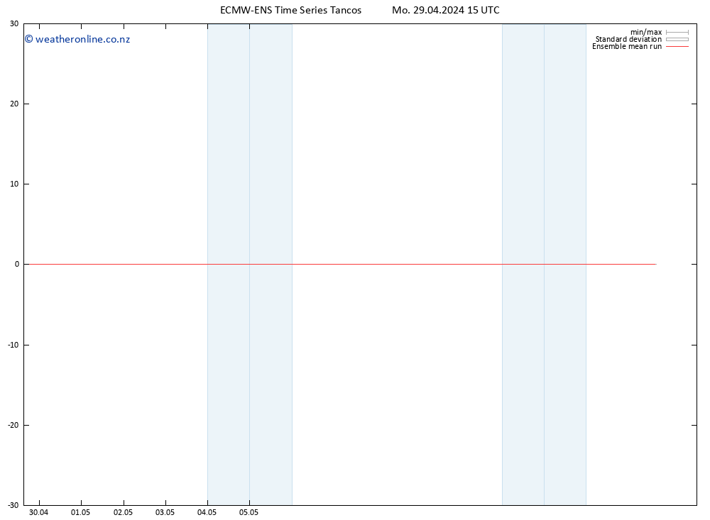 Temp. 850 hPa ECMWFTS Tu 30.04.2024 15 UTC