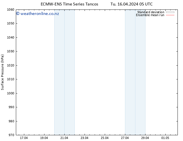 Surface pressure ECMWFTS Th 18.04.2024 05 UTC