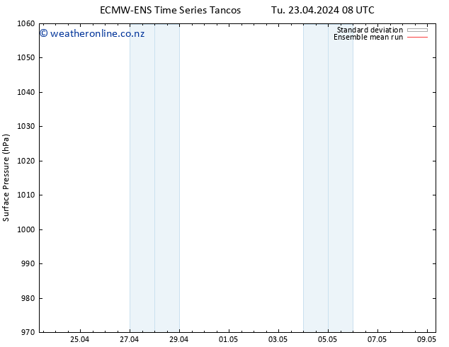 Surface pressure ECMWFTS We 24.04.2024 08 UTC