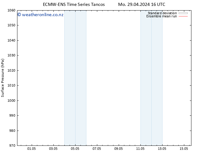 Surface pressure ECMWFTS Tu 30.04.2024 16 UTC