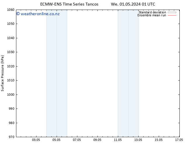 Surface pressure ECMWFTS Mo 06.05.2024 01 UTC