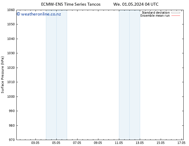 Surface pressure ECMWFTS Sa 11.05.2024 04 UTC