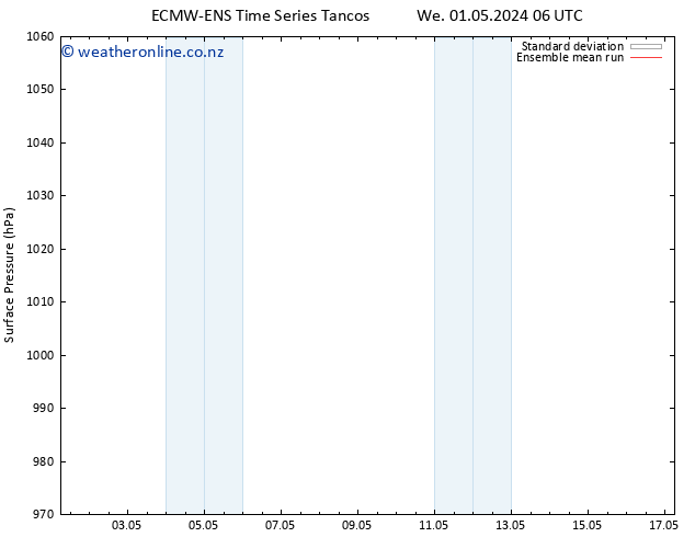 Surface pressure ECMWFTS Th 02.05.2024 06 UTC