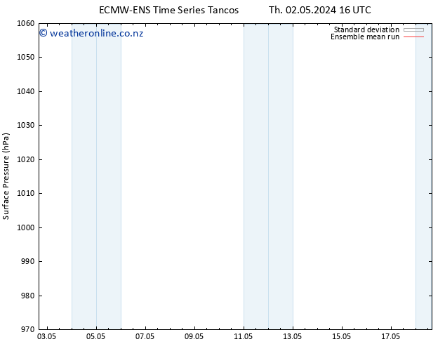 Surface pressure ECMWFTS Fr 03.05.2024 16 UTC