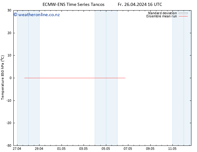 Temp. 850 hPa ECMWFTS Sa 27.04.2024 16 UTC