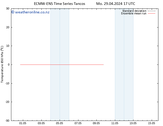 Temp. 850 hPa ECMWFTS We 01.05.2024 17 UTC