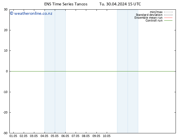 Height 500 hPa GEFS TS Tu 30.04.2024 21 UTC