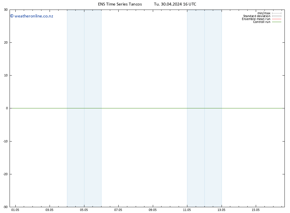 Height 500 hPa GEFS TS Tu 30.04.2024 22 UTC