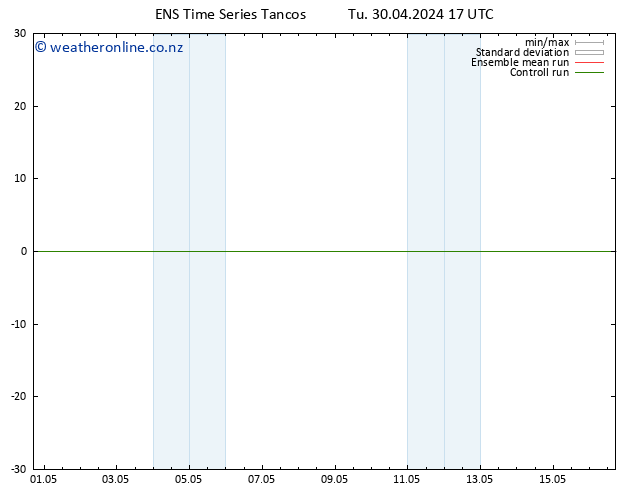 Height 500 hPa GEFS TS Tu 30.04.2024 23 UTC