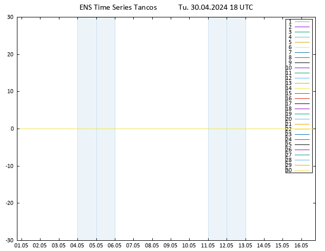 Height 500 hPa GEFS TS Tu 30.04.2024 18 UTC