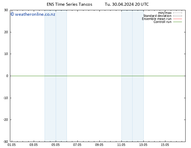 Height 500 hPa GEFS TS We 01.05.2024 02 UTC