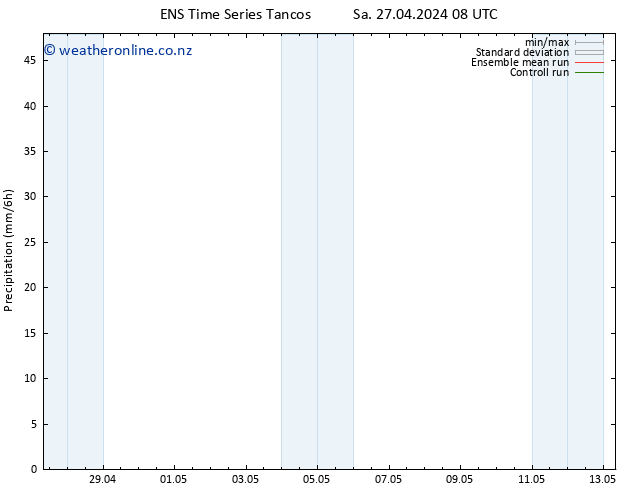 Precipitation GEFS TS Sa 27.04.2024 14 UTC