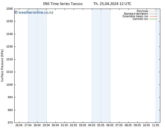 Surface pressure GEFS TS Sa 27.04.2024 12 UTC